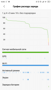 Внезапный глюк батареи Xiaomi Redmi Note 4