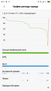 Xiaomi Redmi Note 4 реанимация